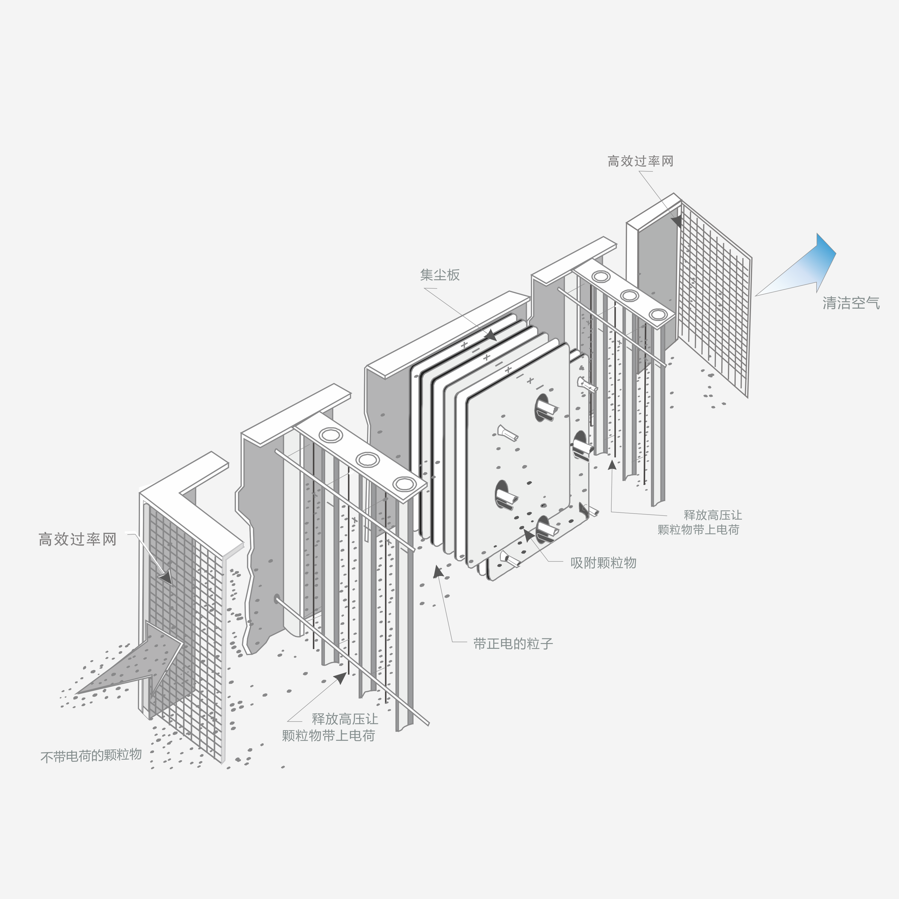 靜電式油霧凈化器的工作原理及優(yōu)勢(shì)